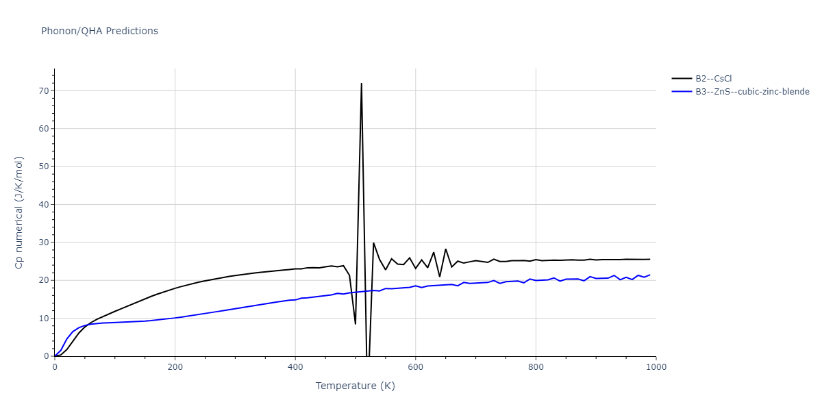 2014--Bonny-G--W-H-He-2--LAMMPS--ipr1/phonon.HeW.Cp-num.png