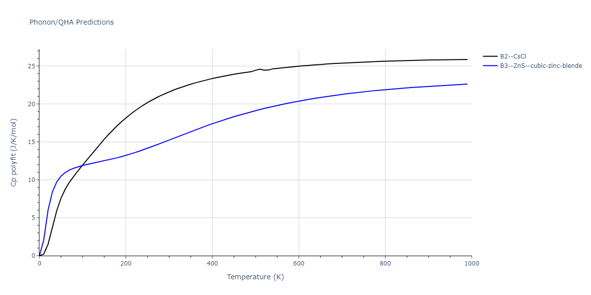 2014--Bonny-G--W-H-He-2--LAMMPS--ipr1/phonon.HeW.Cp-poly.png