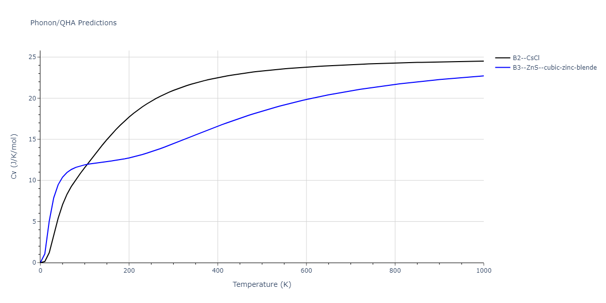 2014--Bonny-G--W-H-He-2--LAMMPS--ipr1/phonon.HeW.Cv.png