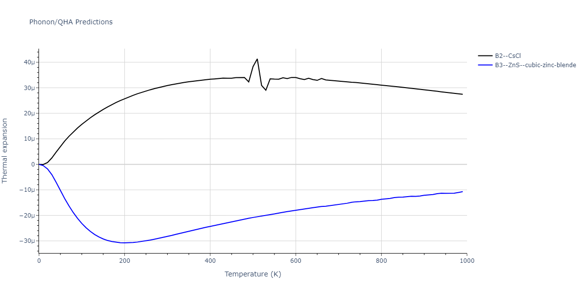 2014--Bonny-G--W-H-He-2--LAMMPS--ipr1/phonon.HeW.alpha.png