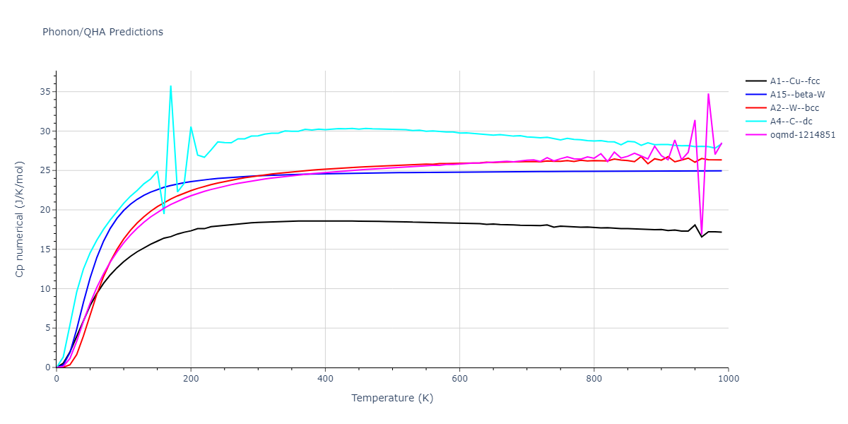 2014--Bonny-G--W-H-He-2--LAMMPS--ipr1/phonon.W.Cp-num.png