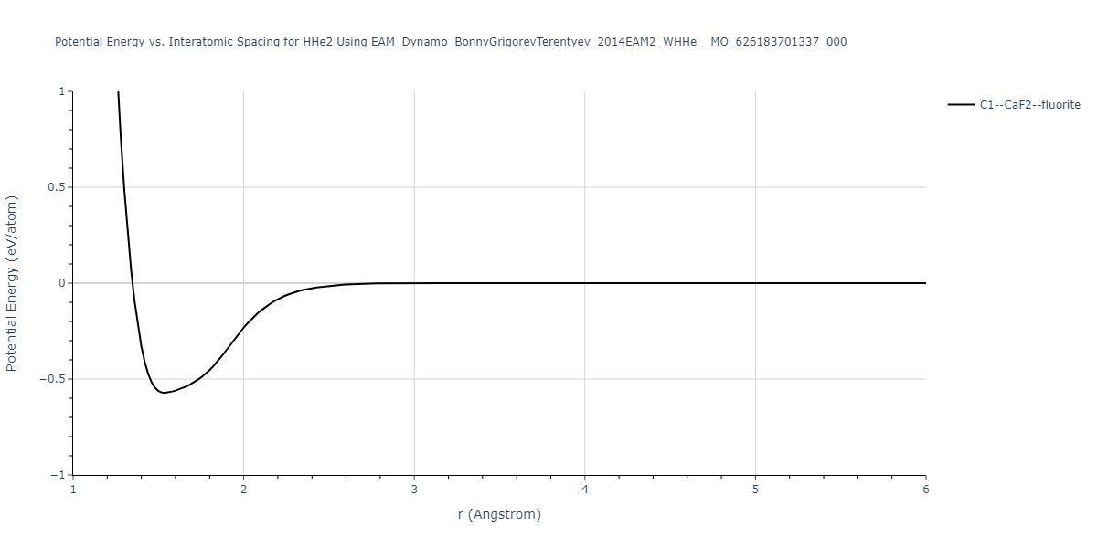 EAM_Dynamo_BonnyGrigorevTerentyev_2014EAM2_WHHe__MO_626183701337_000/EvsR.HHe2