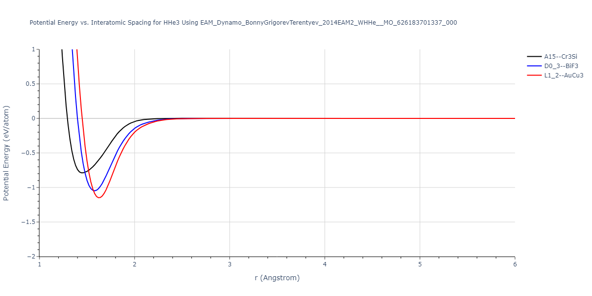 EAM_Dynamo_BonnyGrigorevTerentyev_2014EAM2_WHHe__MO_626183701337_000/EvsR.HHe3