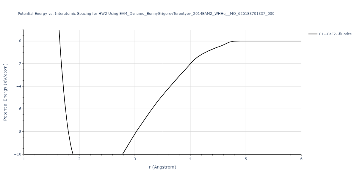 EAM_Dynamo_BonnyGrigorevTerentyev_2014EAM2_WHHe__MO_626183701337_000/EvsR.HW2