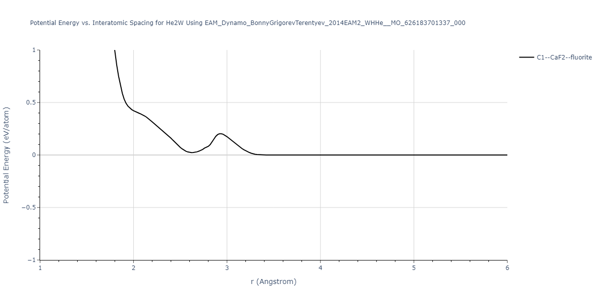 EAM_Dynamo_BonnyGrigorevTerentyev_2014EAM2_WHHe__MO_626183701337_000/EvsR.He2W