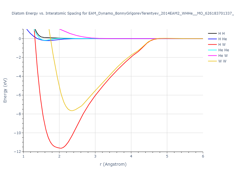 EAM_Dynamo_BonnyGrigorevTerentyev_2014EAM2_WHHe__MO_626183701337_000/diatom