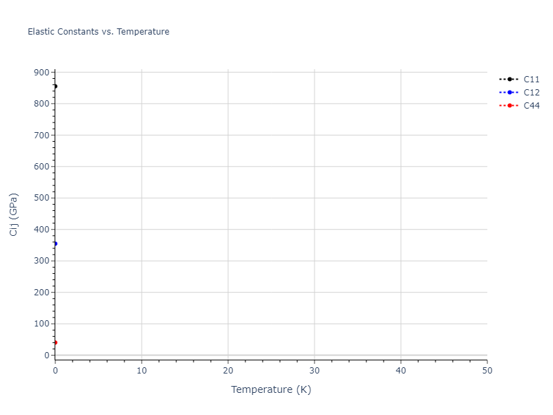 EAM_Dynamo_BonnyGrigorevTerentyev_2014EAM2_WHHe__MO_626183701337_000//mdsolid.HHe2W.L2_1--AlCu2Mn--heusler.a84518c6.Cij
