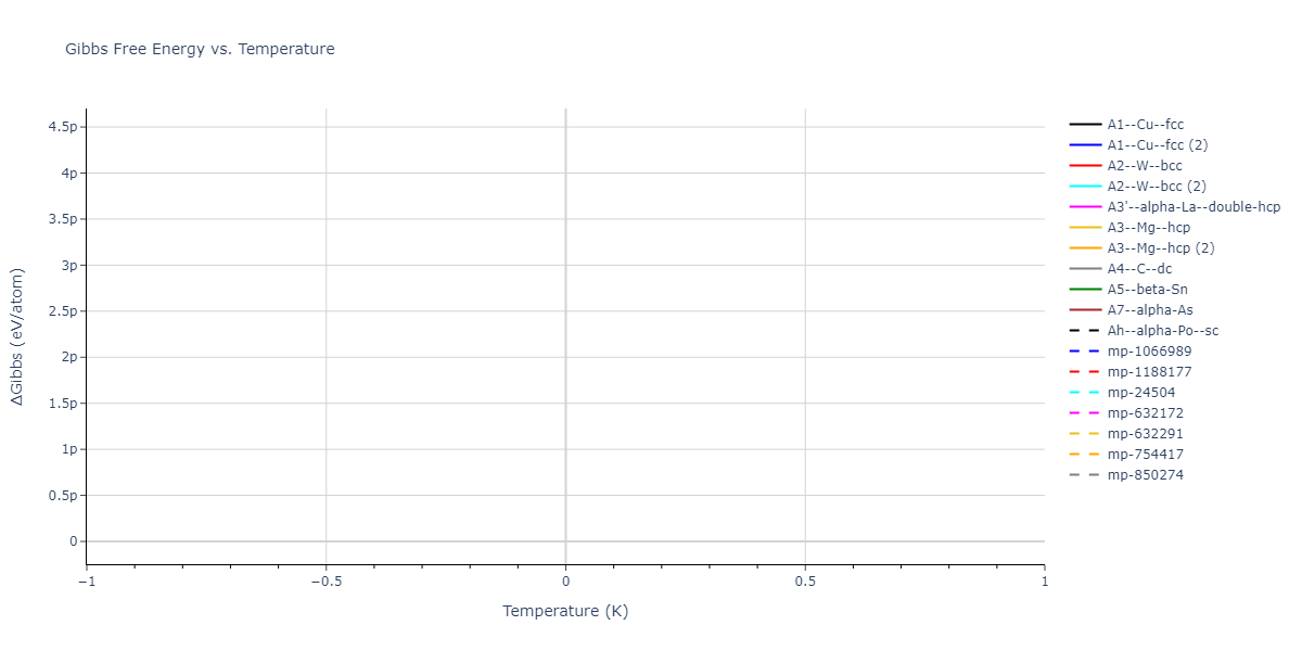 EAM_Dynamo_BonnyGrigorevTerentyev_2014EAM2_WHHe__MO_626183701337_000/mdthermo.H.G