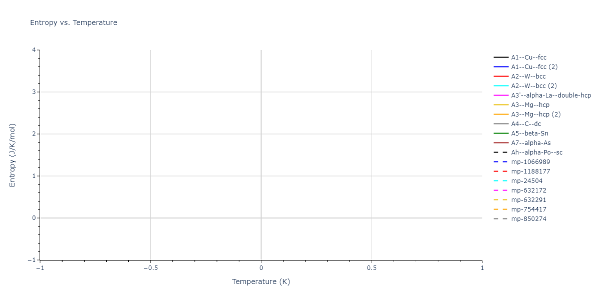 EAM_Dynamo_BonnyGrigorevTerentyev_2014EAM2_WHHe__MO_626183701337_000/mdthermo.H.S