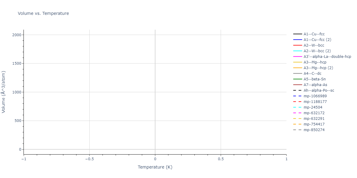 EAM_Dynamo_BonnyGrigorevTerentyev_2014EAM2_WHHe__MO_626183701337_000/mdthermo.H.V