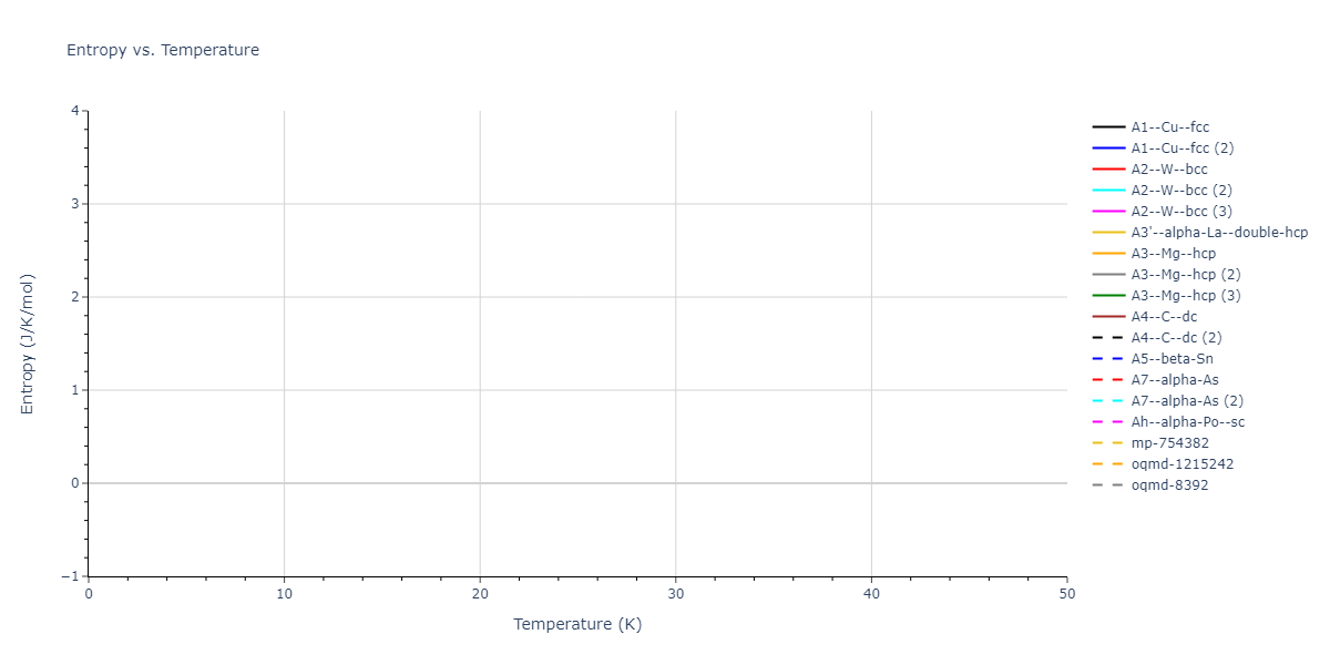 EAM_Dynamo_BonnyGrigorevTerentyev_2014EAM2_WHHe__MO_626183701337_000/mdthermo.He.S