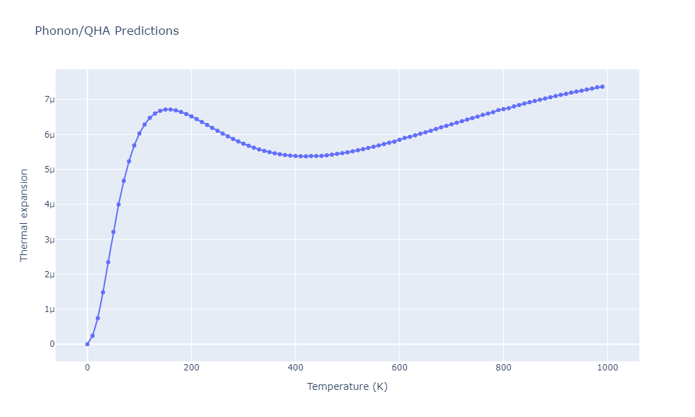 EAM_Dynamo_BonnyGrigorevTerentyev_2014EAM2_WHHe__MO_626183701337_000/phonon.H2W.alpha.png