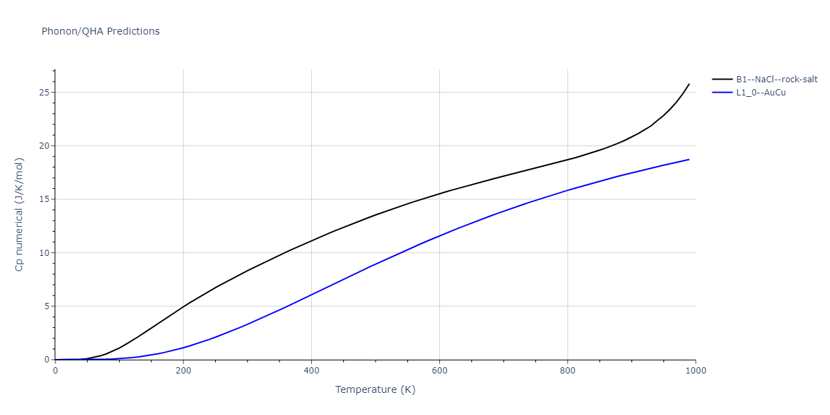 EAM_Dynamo_BonnyGrigorevTerentyev_2014EAM2_WHHe__MO_626183701337_000/phonon.HHe.Cp-num.png