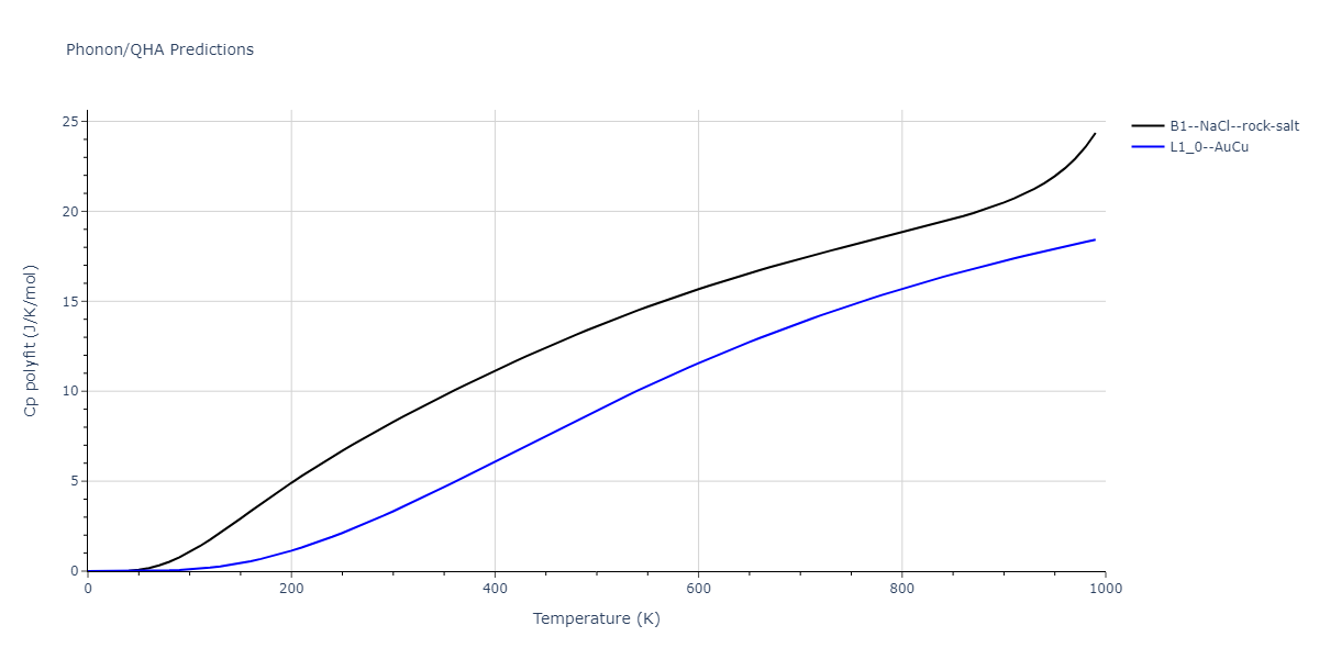 EAM_Dynamo_BonnyGrigorevTerentyev_2014EAM2_WHHe__MO_626183701337_000/phonon.HHe.Cp-poly.png