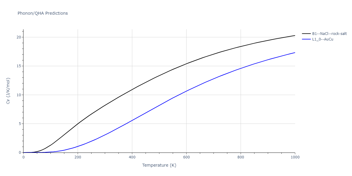 EAM_Dynamo_BonnyGrigorevTerentyev_2014EAM2_WHHe__MO_626183701337_000/phonon.HHe.Cv.png