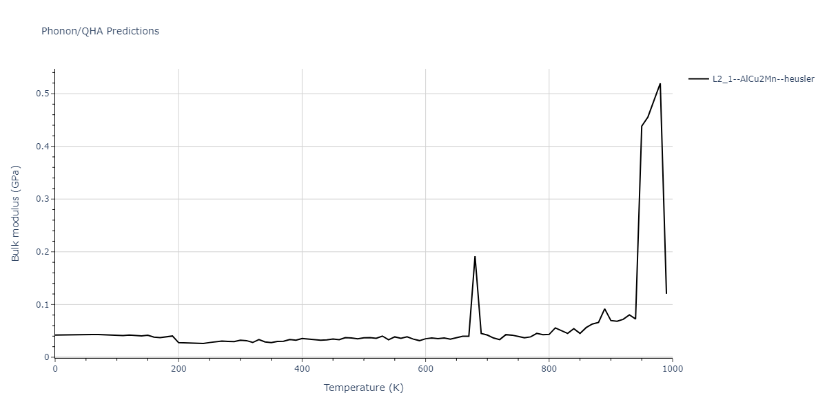 EAM_Dynamo_BonnyGrigorevTerentyev_2014EAM2_WHHe__MO_626183701337_000/phonon.HHe2W.B.png