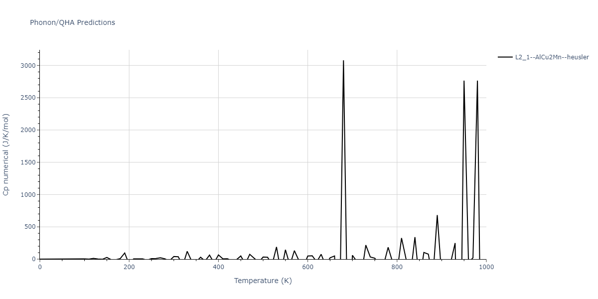 EAM_Dynamo_BonnyGrigorevTerentyev_2014EAM2_WHHe__MO_626183701337_000/phonon.HHe2W.Cp-num.png