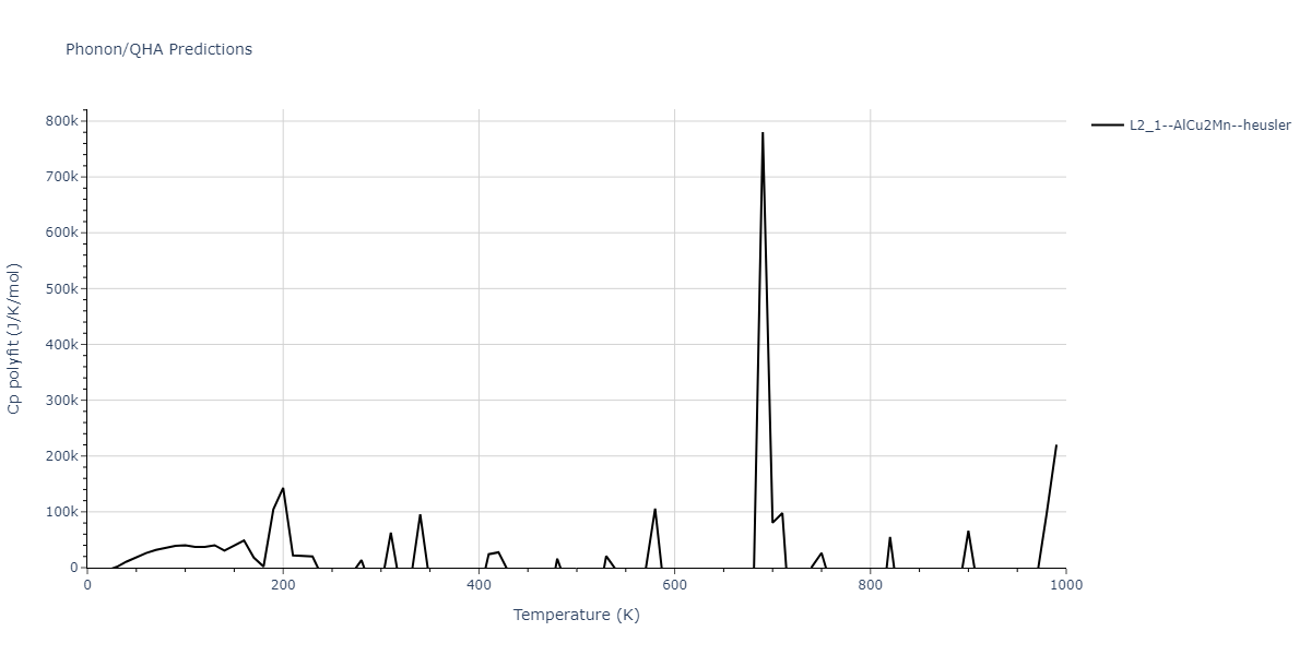 EAM_Dynamo_BonnyGrigorevTerentyev_2014EAM2_WHHe__MO_626183701337_000/phonon.HHe2W.Cp-poly.png