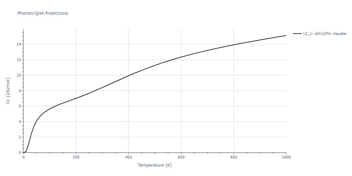 EAM_Dynamo_BonnyGrigorevTerentyev_2014EAM2_WHHe__MO_626183701337_000/phonon.HHe2W.Cv.png