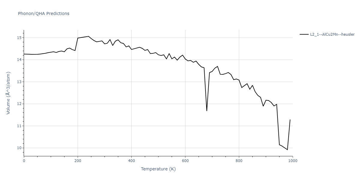 EAM_Dynamo_BonnyGrigorevTerentyev_2014EAM2_WHHe__MO_626183701337_000/phonon.HHe2W.V.png