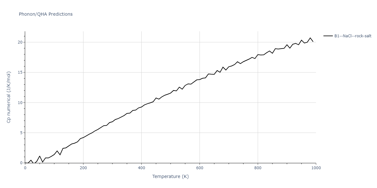 EAM_Dynamo_BonnyGrigorevTerentyev_2014EAM2_WHHe__MO_626183701337_000/phonon.HW.Cp-num.png