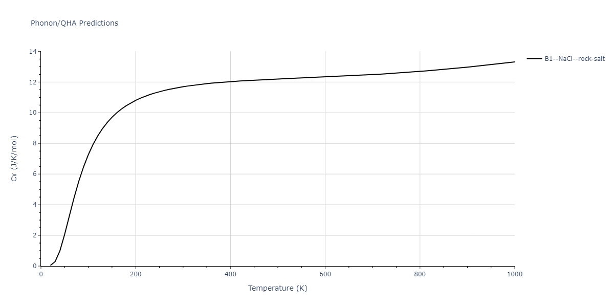 EAM_Dynamo_BonnyGrigorevTerentyev_2014EAM2_WHHe__MO_626183701337_000/phonon.HW.Cv.png