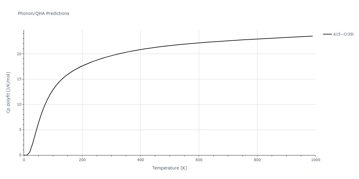 EAM_Dynamo_BonnyGrigorevTerentyev_2014EAM2_WHHe__MO_626183701337_000/phonon.HW3.Cp-poly.png