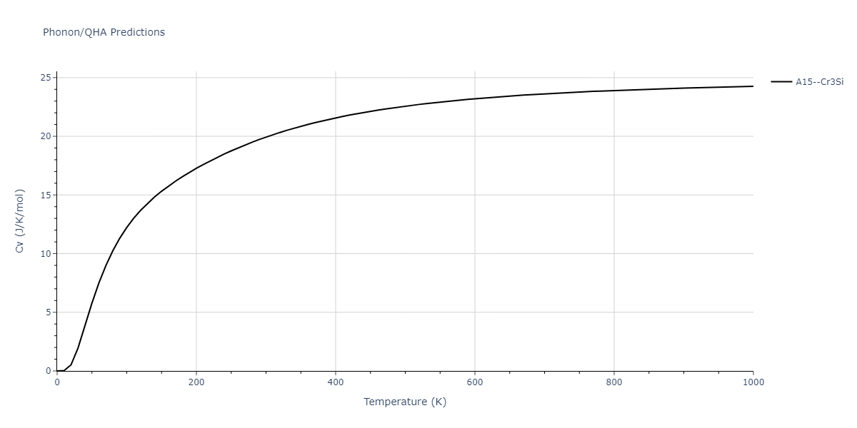 EAM_Dynamo_BonnyGrigorevTerentyev_2014EAM2_WHHe__MO_626183701337_000/phonon.HW3.Cv.png