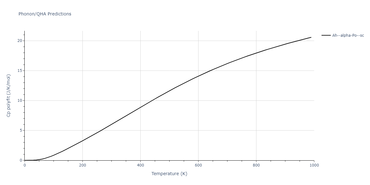 EAM_Dynamo_BonnyGrigorevTerentyev_2014EAM2_WHHe__MO_626183701337_000/phonon.He.Cp-poly.png