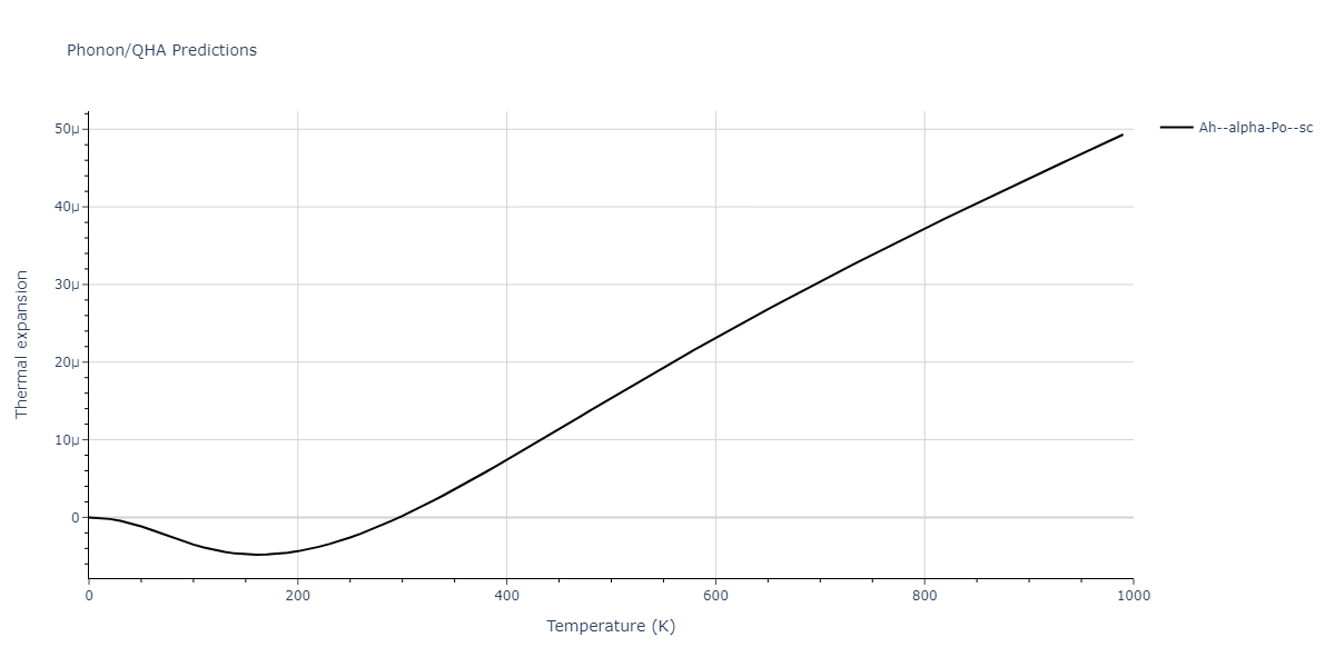 EAM_Dynamo_BonnyGrigorevTerentyev_2014EAM2_WHHe__MO_626183701337_000/phonon.He.alpha.png