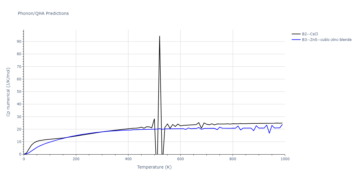 EAM_Dynamo_BonnyGrigorevTerentyev_2014EAM2_WHHe__MO_626183701337_000/phonon.HeW.Cp-num.png