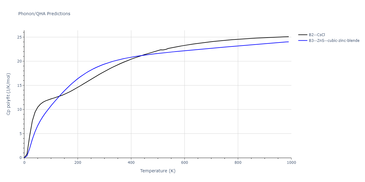 EAM_Dynamo_BonnyGrigorevTerentyev_2014EAM2_WHHe__MO_626183701337_000/phonon.HeW.Cp-poly.png