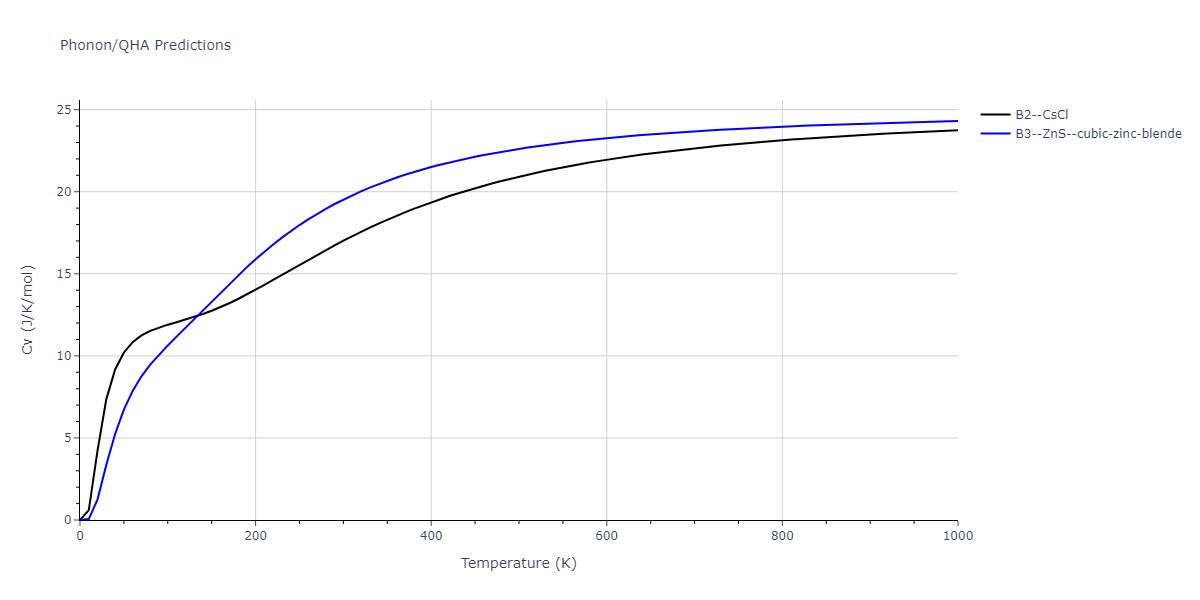 EAM_Dynamo_BonnyGrigorevTerentyev_2014EAM2_WHHe__MO_626183701337_000/phonon.HeW.Cv.png