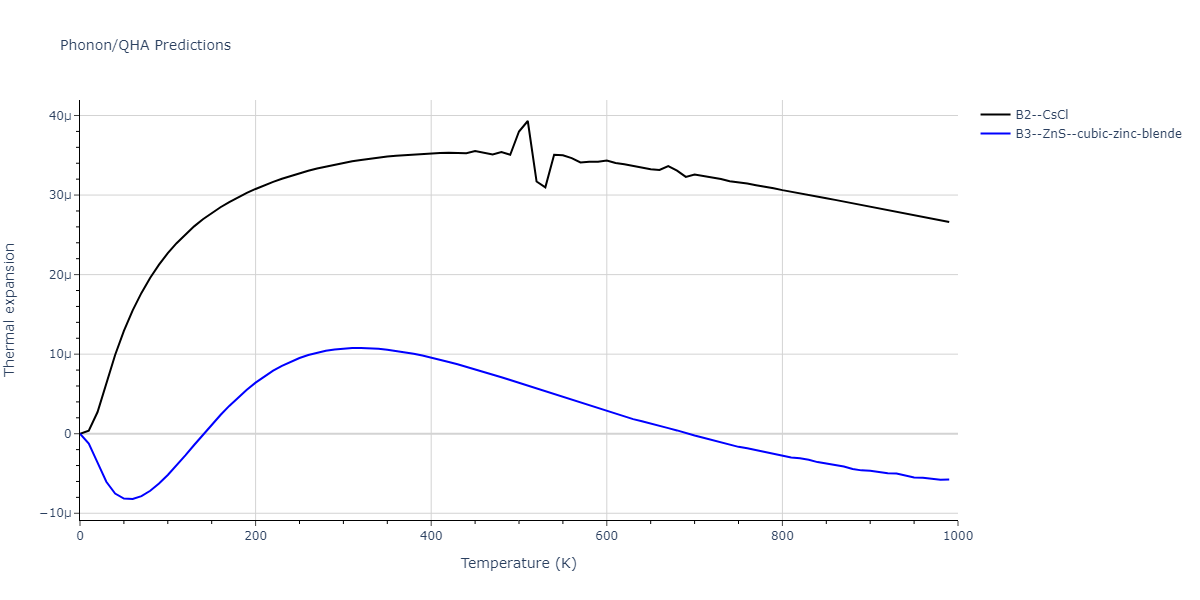 EAM_Dynamo_BonnyGrigorevTerentyev_2014EAM2_WHHe__MO_626183701337_000/phonon.HeW.alpha.png