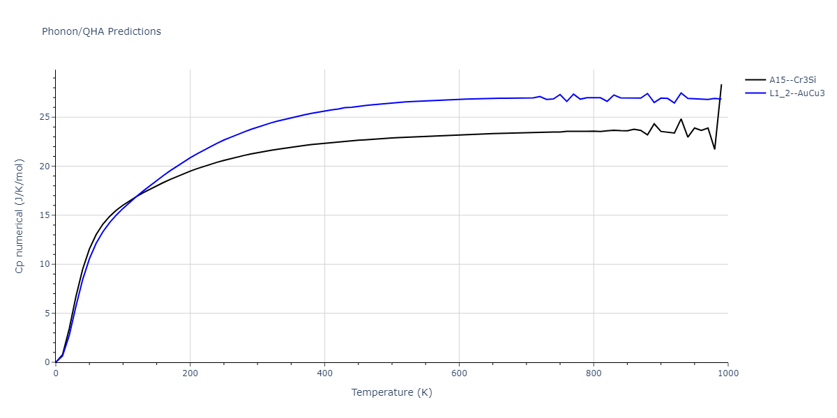 EAM_Dynamo_BonnyGrigorevTerentyev_2014EAM2_WHHe__MO_626183701337_000/phonon.HeW3.Cp-num.png