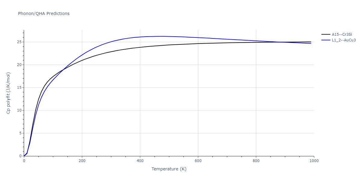 EAM_Dynamo_BonnyGrigorevTerentyev_2014EAM2_WHHe__MO_626183701337_000/phonon.HeW3.Cp-poly.png