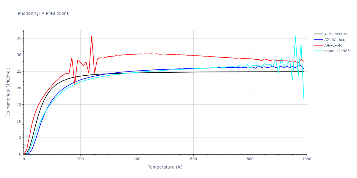 EAM_Dynamo_BonnyGrigorevTerentyev_2014EAM2_WHHe__MO_626183701337_000/phonon.W.Cp-num.png