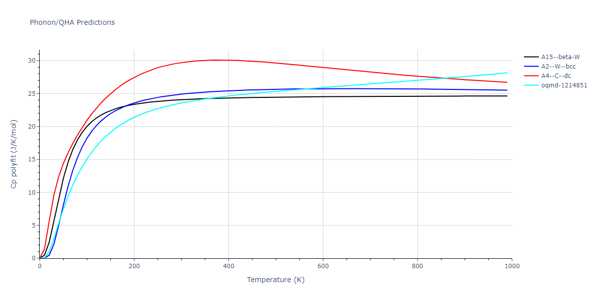 EAM_Dynamo_BonnyGrigorevTerentyev_2014EAM2_WHHe__MO_626183701337_000/phonon.W.Cp-poly.png