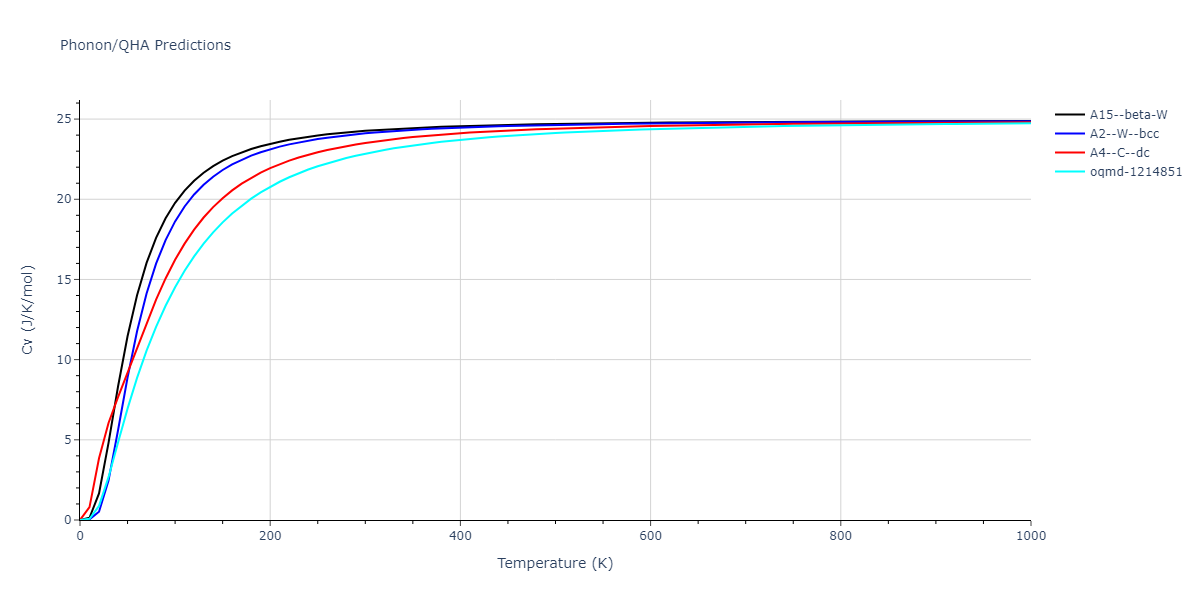 EAM_Dynamo_BonnyGrigorevTerentyev_2014EAM2_WHHe__MO_626183701337_000/phonon.W.Cv.png