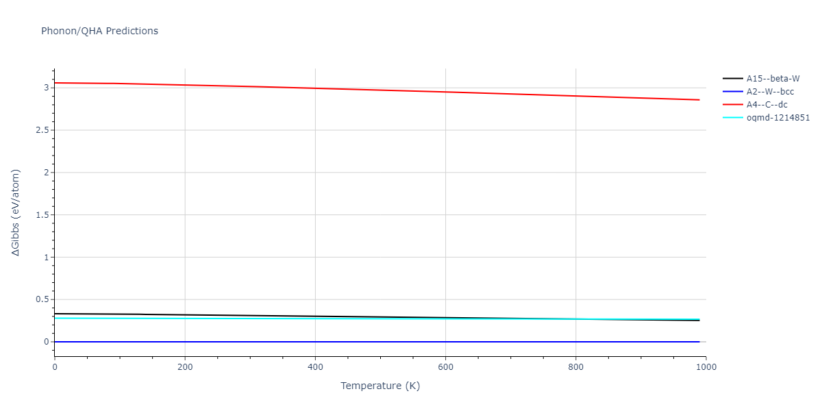 EAM_Dynamo_BonnyGrigorevTerentyev_2014EAM2_WHHe__MO_626183701337_000/phonon.W.G.png