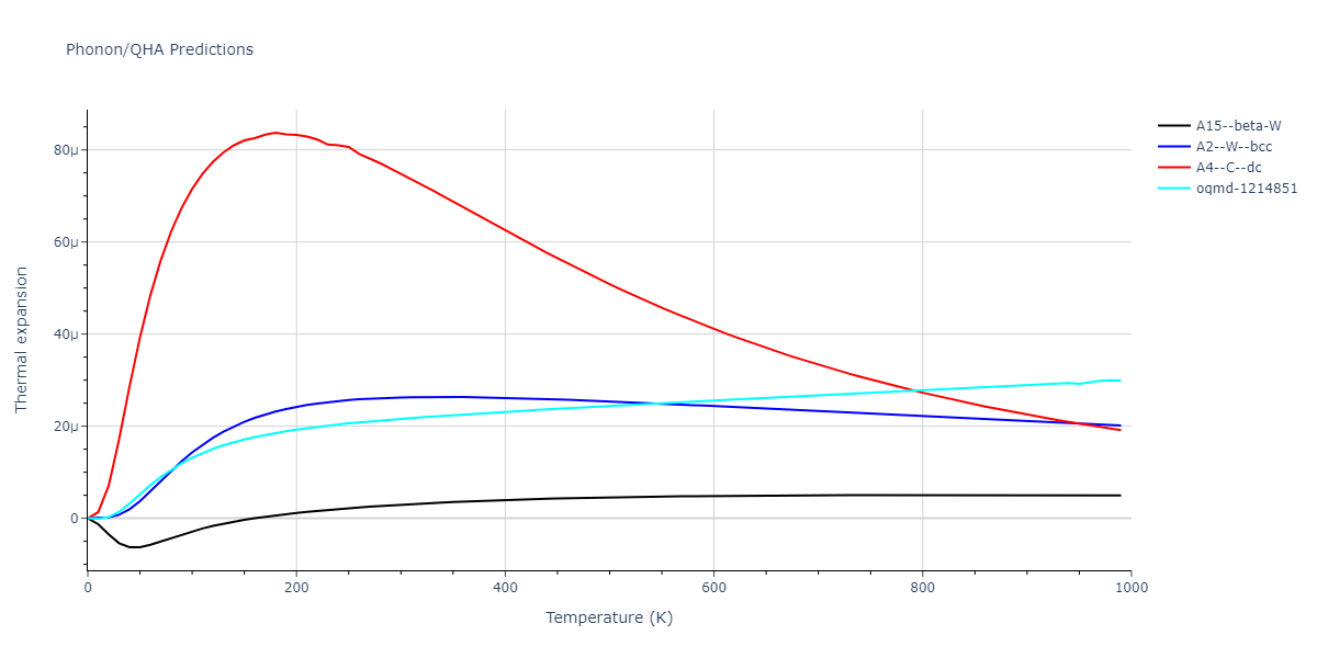 EAM_Dynamo_BonnyGrigorevTerentyev_2014EAM2_WHHe__MO_626183701337_000/phonon.W.alpha.png