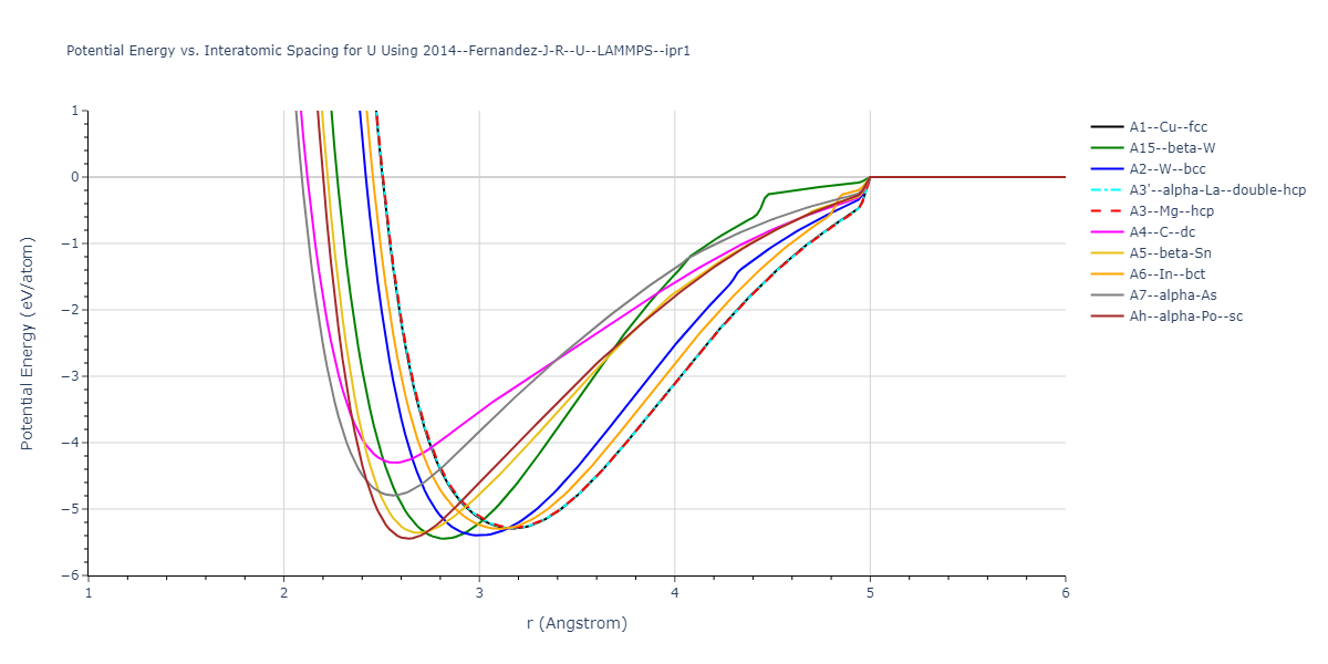 2014--Fernandez-J-R--U--LAMMPS--ipr1/EvsR.U