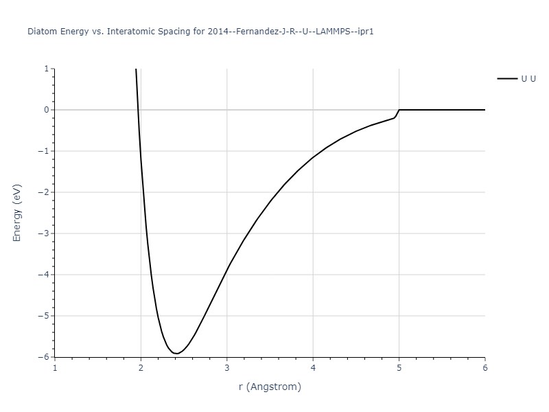 2014--Fernandez-J-R--U--LAMMPS--ipr1/diatom