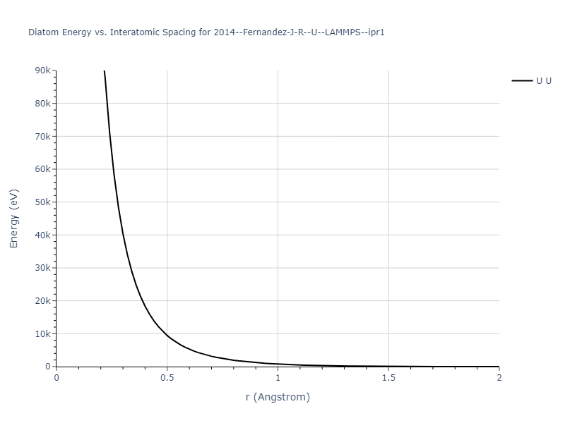 2014--Fernandez-J-R--U--LAMMPS--ipr1/diatom_short