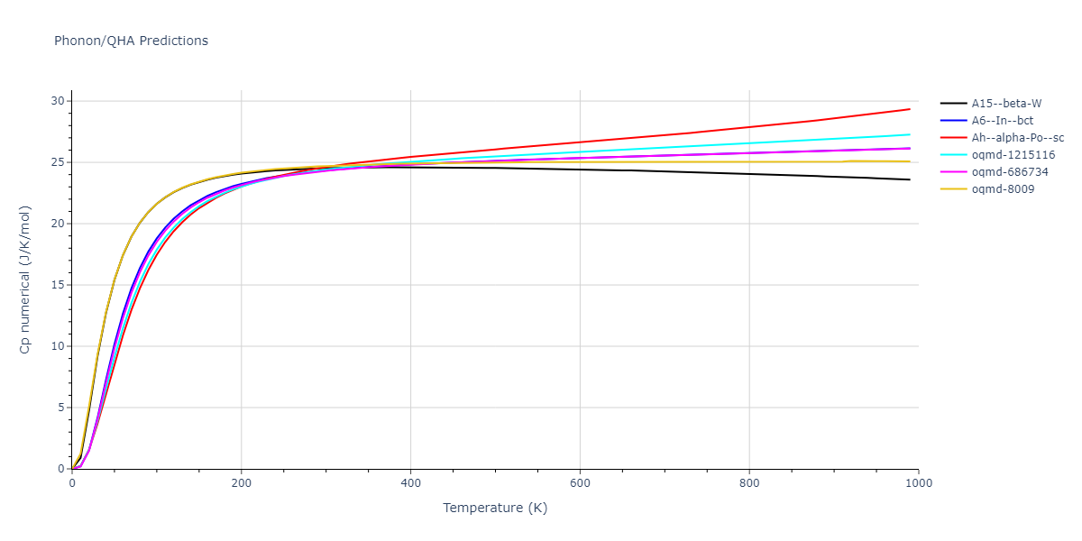 2014--Fernandez-J-R--U--LAMMPS--ipr1/phonon.U.Cp-num.png