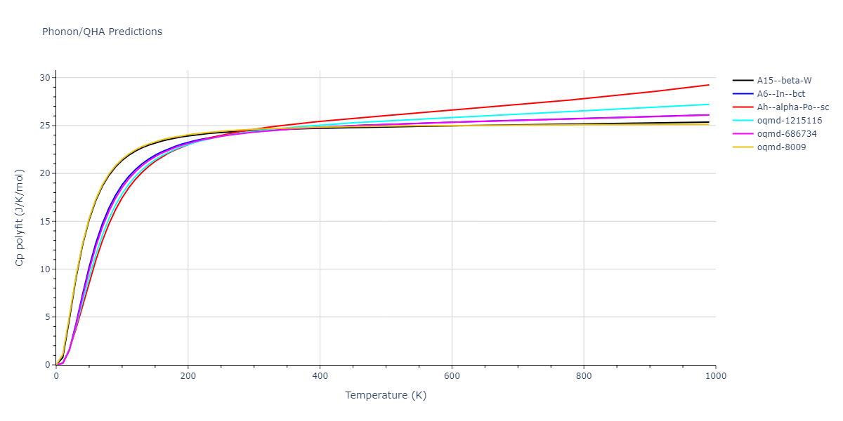 2014--Fernandez-J-R--U--LAMMPS--ipr1/phonon.U.Cp-poly.png