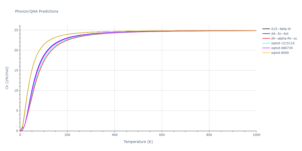 2014--Fernandez-J-R--U--LAMMPS--ipr1/phonon.U.Cv.png