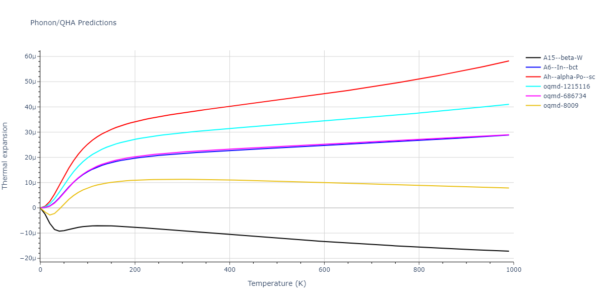 2014--Fernandez-J-R--U--LAMMPS--ipr1/phonon.U.alpha.png