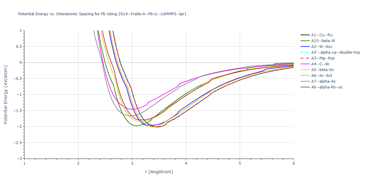 2014--Fraile-A--Pb-Li--LAMMPS--ipr1/EvsR.Pb