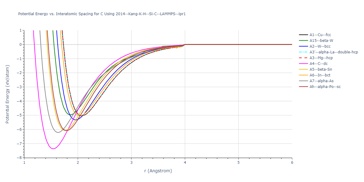 2014--Kang-K-H--Si-C--LAMMPS--ipr1/EvsR.C